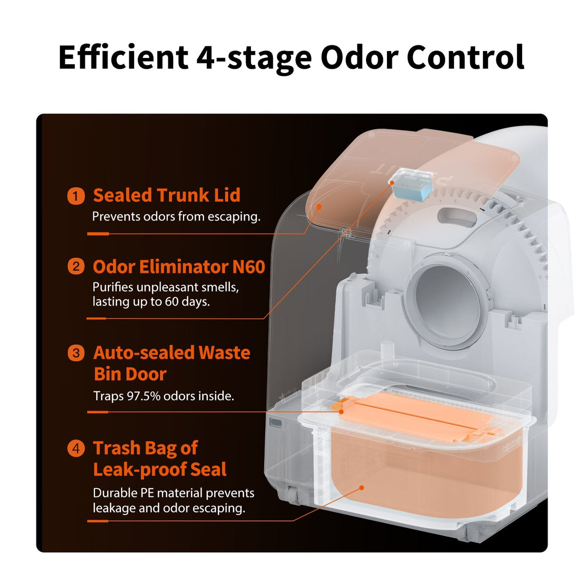 PETKIT Purobot Ultra – AI Self-Cleaning Cat Litter Box – image 4